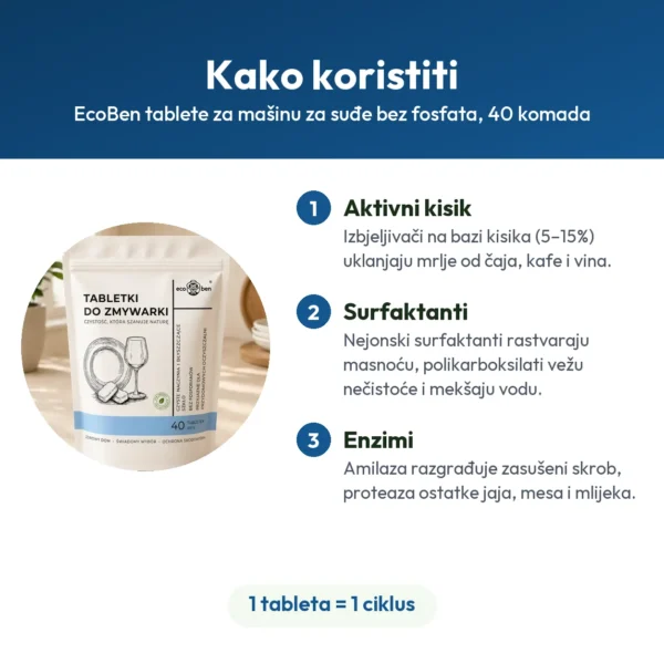 EcoBen tablete za mašinu za suđe bez fosfata, 40 komada