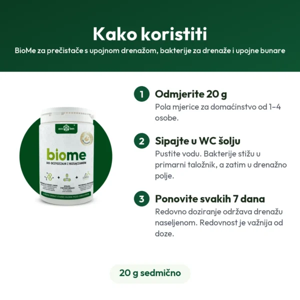 BioMe za prečistače s upojnom drenažom, bakterije za drenaže i upojne bunare