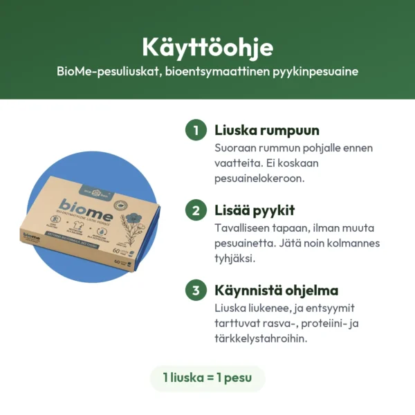 BioMe-pesuliuskat, bioentsymaattinen pyykinpesuaine
