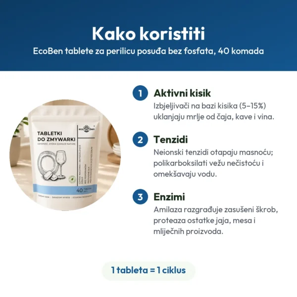 EcoBen tablete za perilicu posuđa bez fosfata, 40 komada