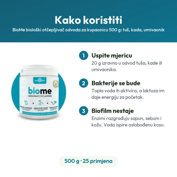 BioMe biološki otčepljivač odvoda za kupaonicu 500 g: tuš, kada, umivaonik