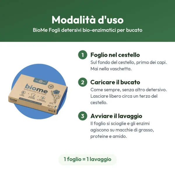 BioMe Fogli detersivi bio-enzimatici per bucato