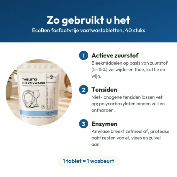 EcoBen fosfaatvrije vaatwastabletten, 40 stuks