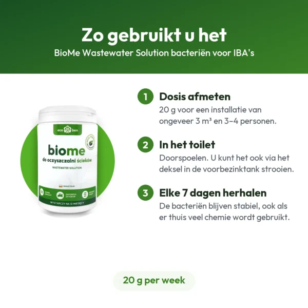 BioMe Wastewater Solution bacteriën voor IBA's
