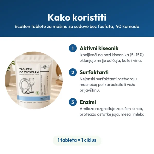EcoBen tablete za mašinu za sudove bez fosfata, 40 komada