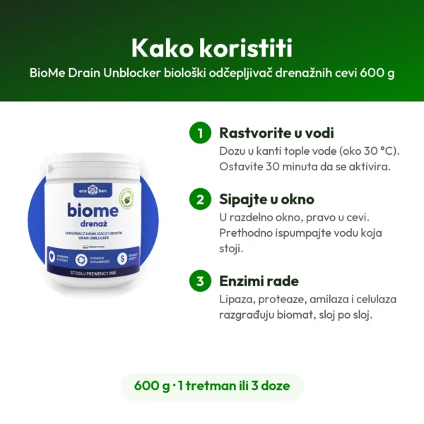 BioMe Drain Unblocker biološki odčepljivač drenažnih cevi 600 g
