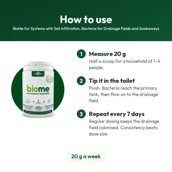 BioMe for Systems with Soil Infiltration, Bacteria for Drainage Fields and Soakaways